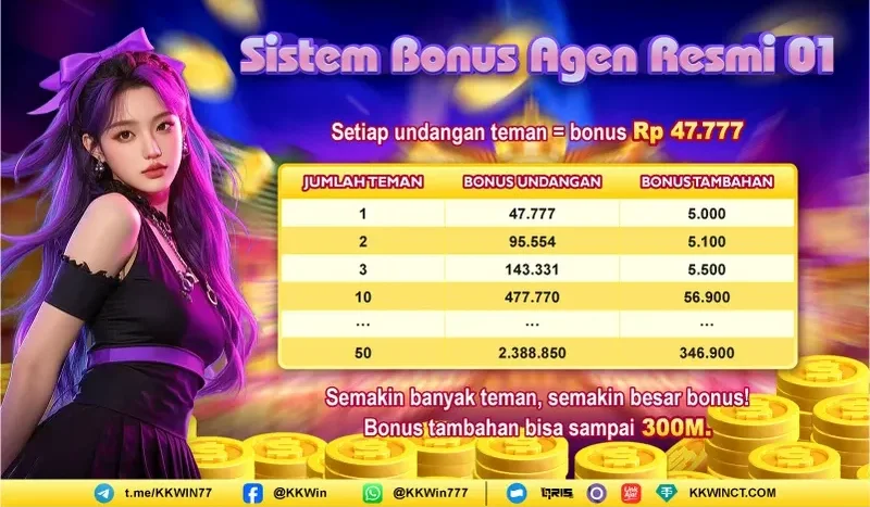 Sistem Bonus Agen Resmi 01